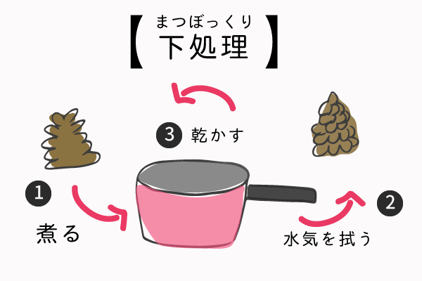 秋冬製作にやってほしい まつぼっくり工作 Hoketマガジン